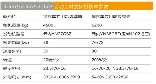 1.5m2自動(dòng)上料攪拌車.jpg